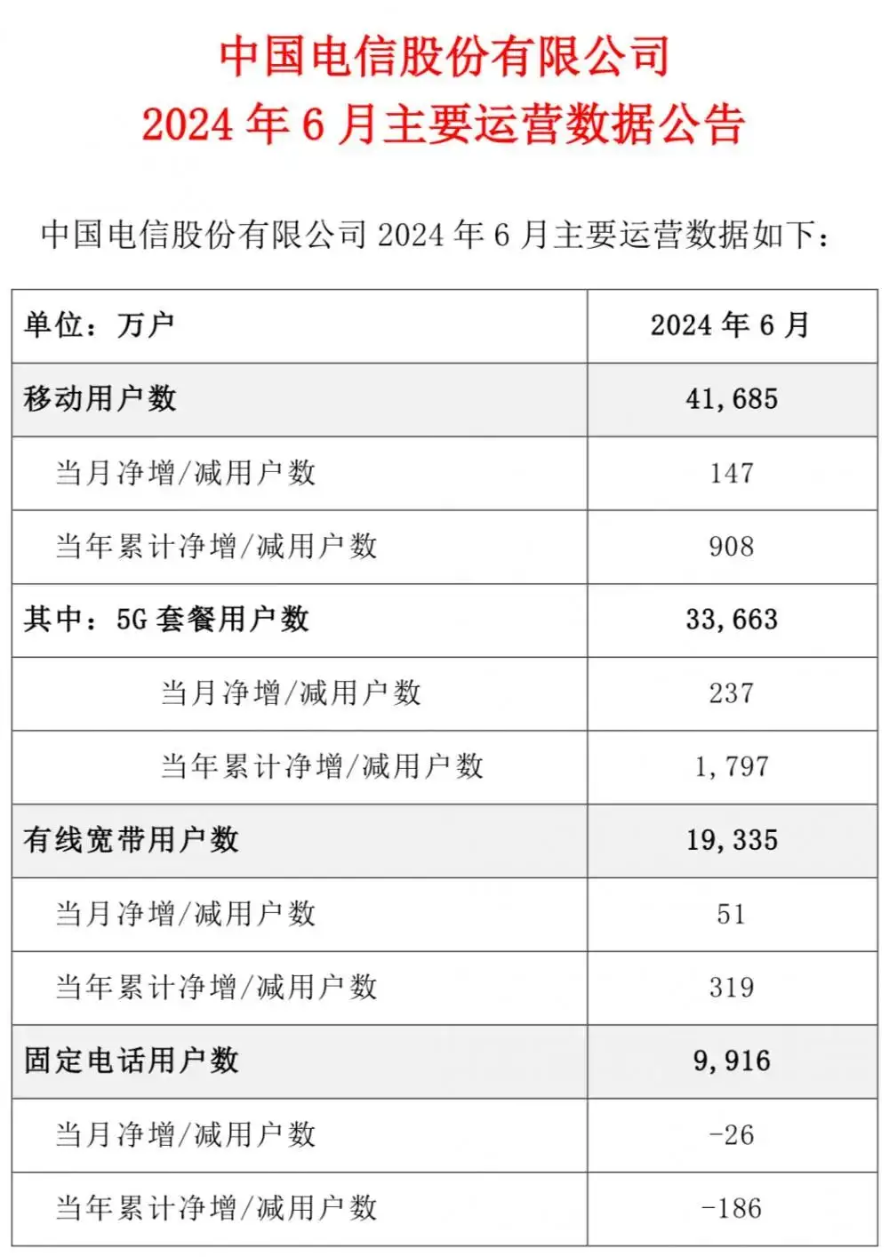 中国移动与中国联通齐破10亿大关-好卡推客