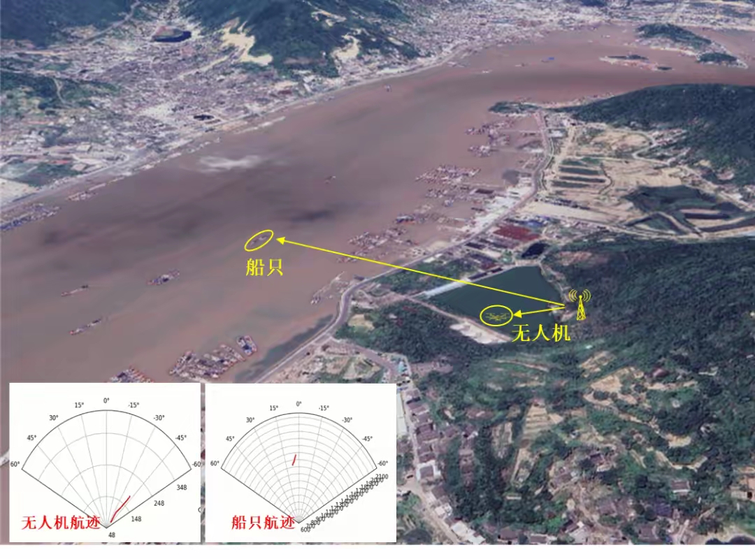 中国电信牵头完成业界首个3.5GHz频段和多频协作通感一体化验-好卡推客