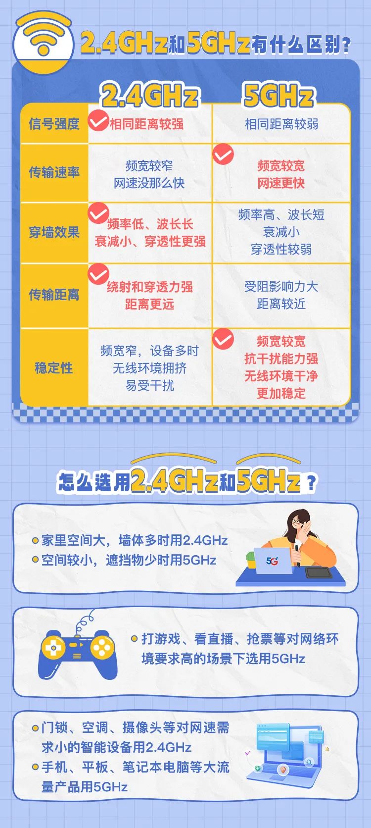 WiFi名字里有个“5G”，网速会更快？-好卡推客