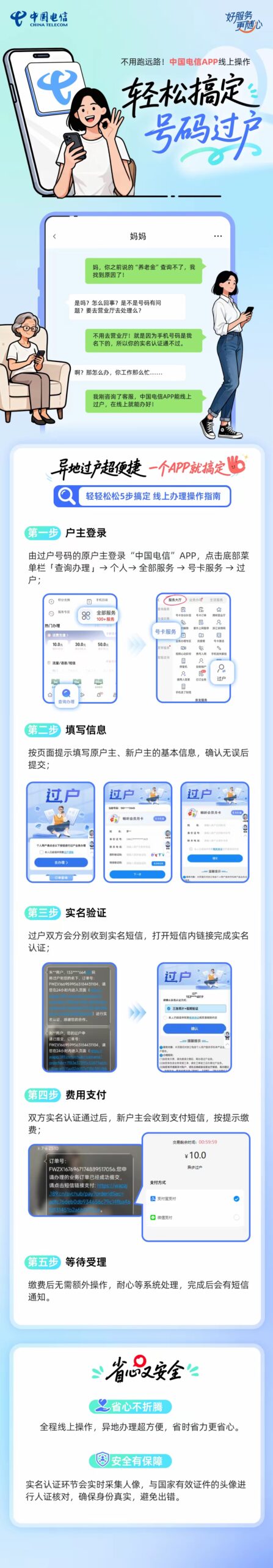 不用跑远路！中国电信APP线上操作，轻松搞定号码过户-好卡推客